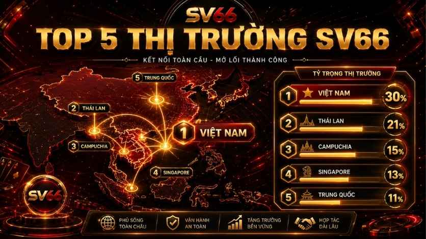 Top thị trường hoạt động nổi bật của SV66